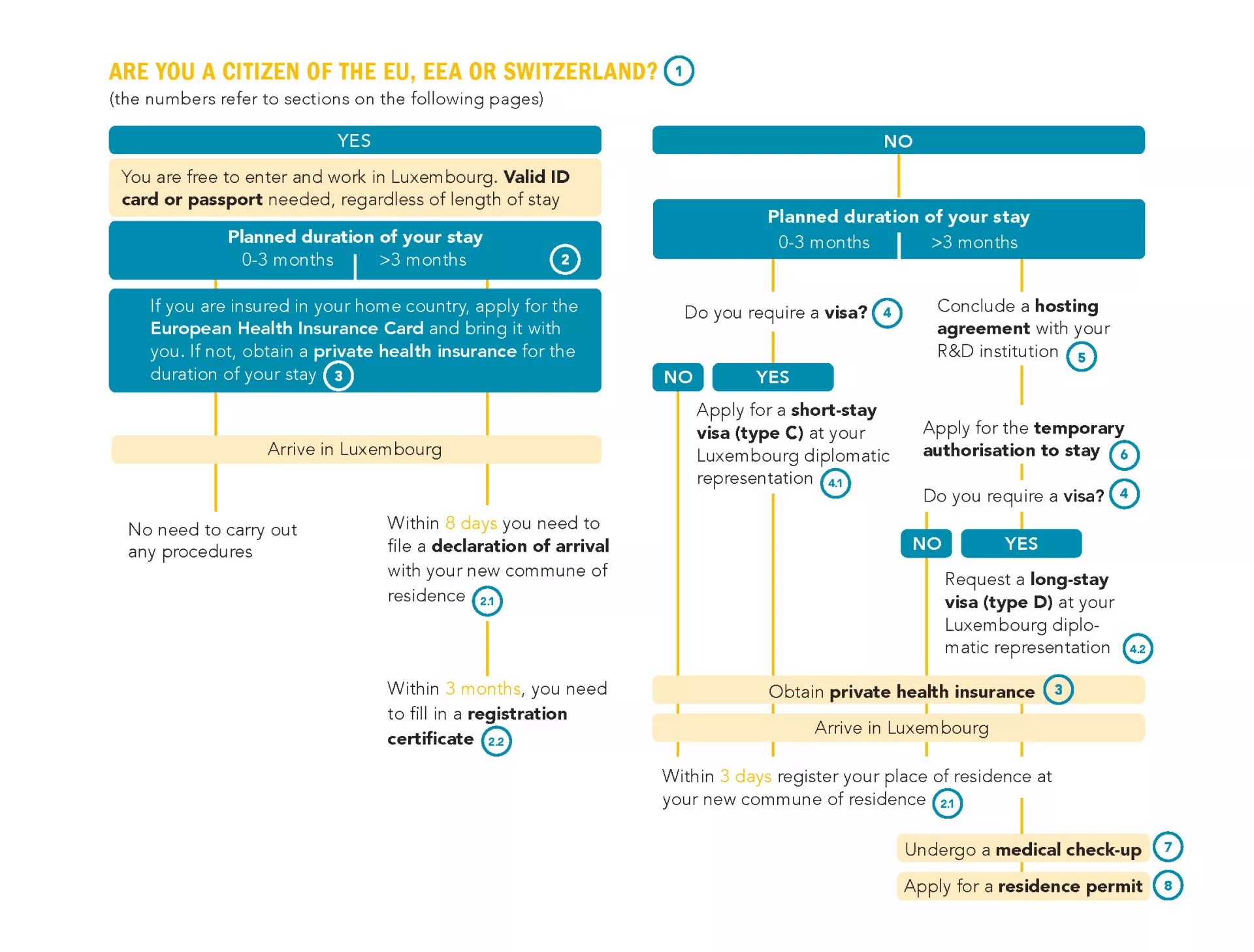 Are you a citizen of the EU, EEA or Switzerland?